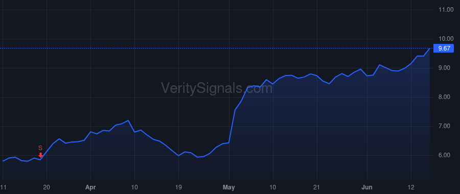 RSI price after insider trade by SCHWARTZ RICHARD TODD