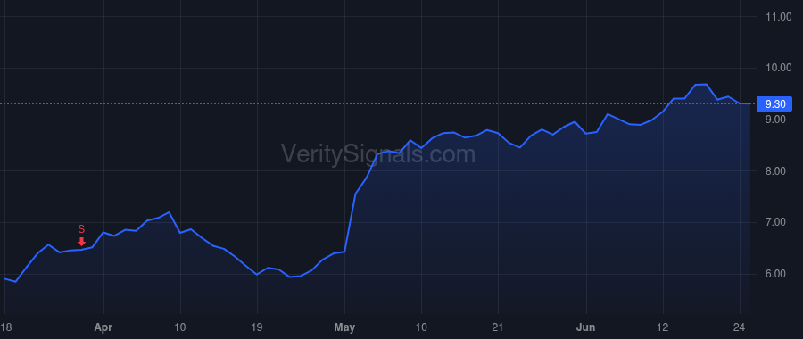 RSI price after insider trade by STETZ MATTIAS