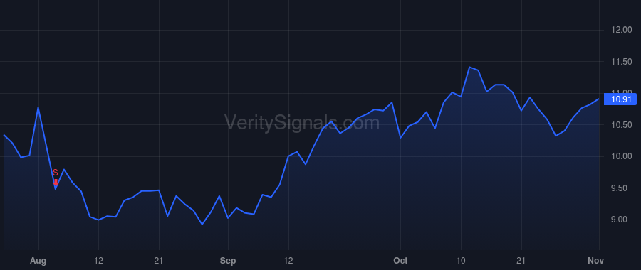 RSI price after insider trade by SCHWARTZ RICHARD TODD