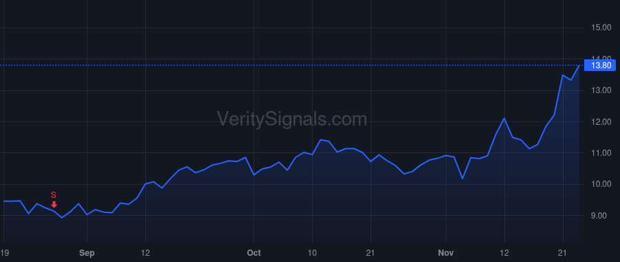 RSI price after insider trade by GOLD JUDITH