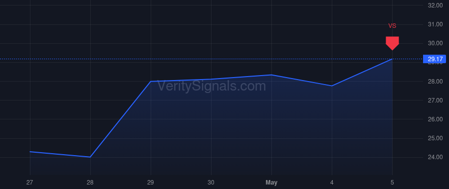 RSI price after insider trade by STETZ MATTIAS