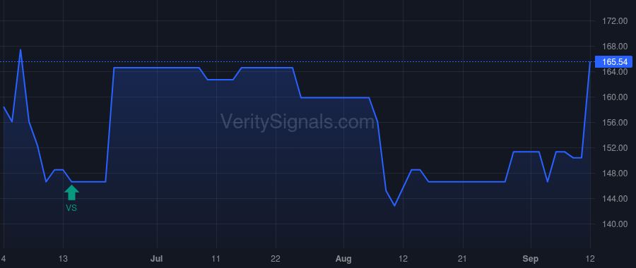 RSRV price after insider trade by MCLAIN CAMERON R