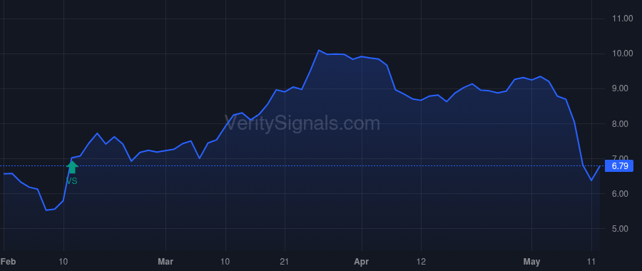 RSVR price after insider trade by Khosrowshahi Golnar