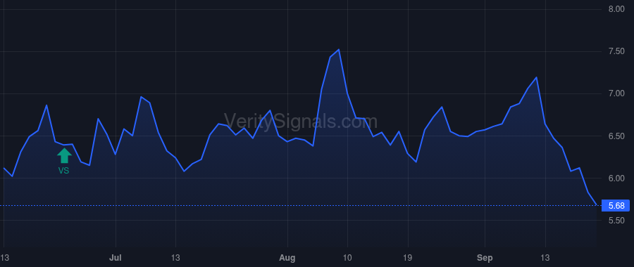RSVR price after insider trade by Heindlmeyer James A