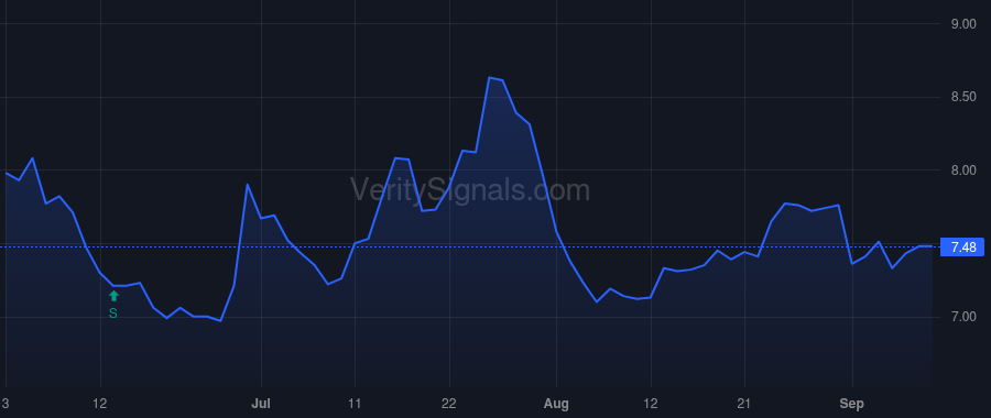 RSVR price after insider trade by Khosrowshahi Hassan
