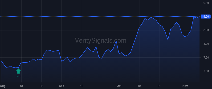 RSVR price after insider trade by Rothstein Adam