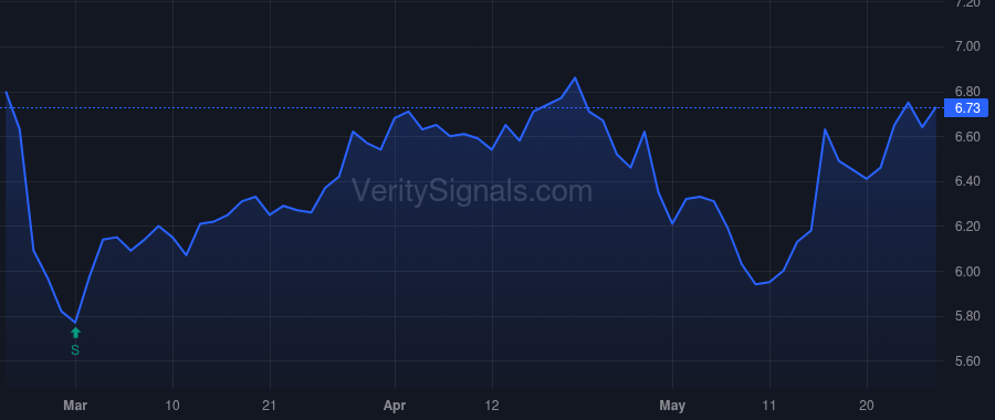 RTL price after insider trade by Kabnick Lisa