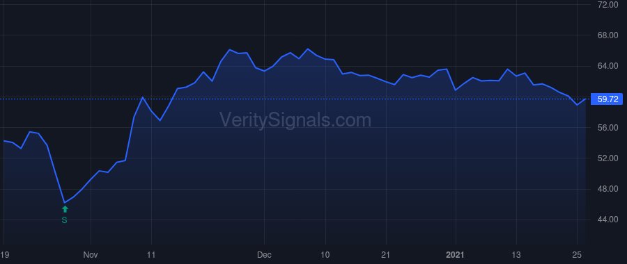 RTX price after insider trade by HAYES GREGORY