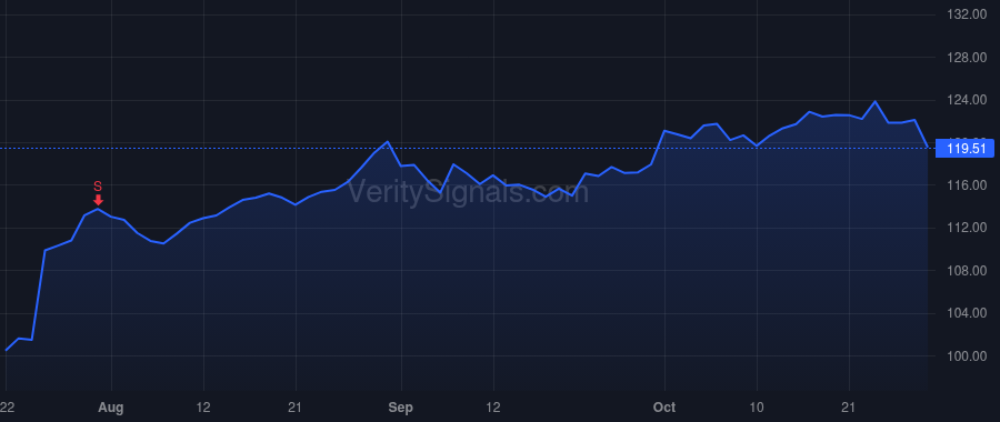 RTX price after insider trade by HAYES GREGORY