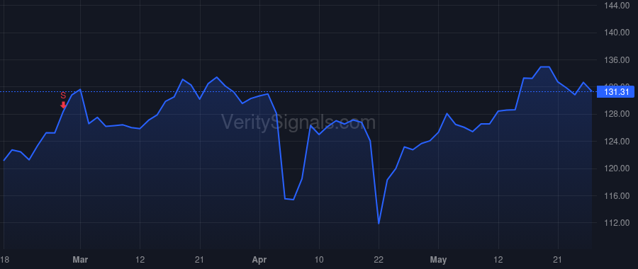 RTX price after insider trade by HAYES GREGORY