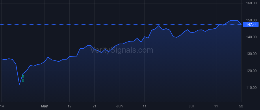 RTX price after insider trade by Winnefeld James A Jr
