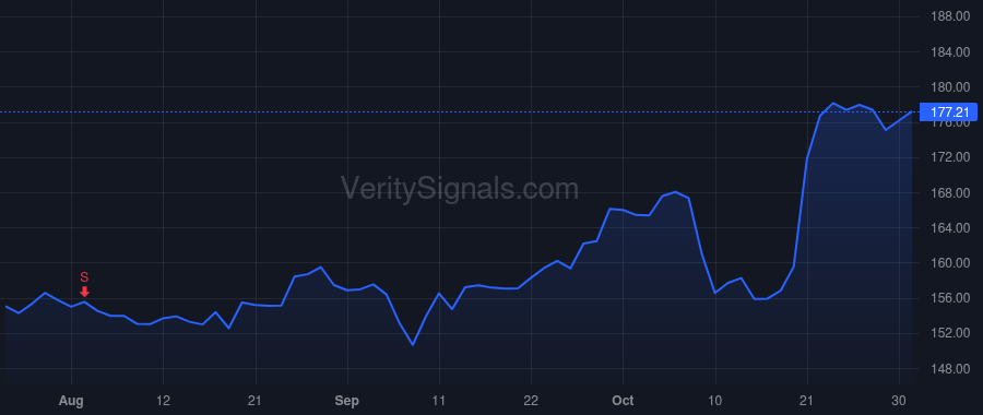 RTX price after insider trade by JASPER PHILIP J