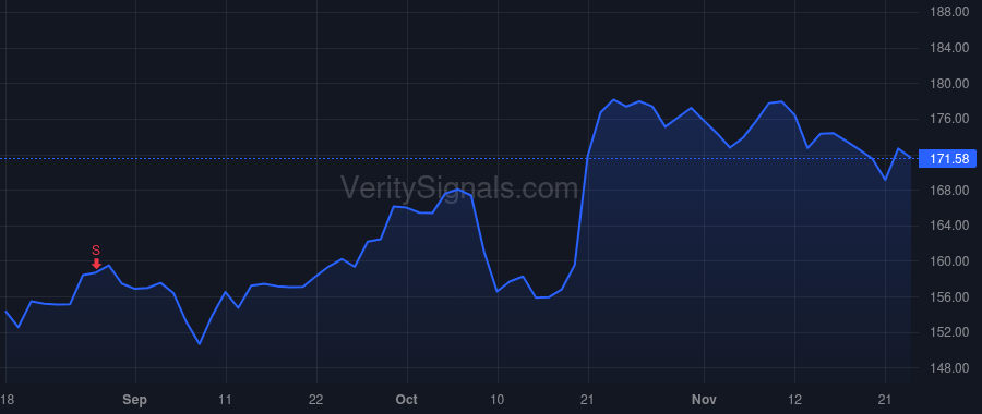RTX price after insider trade by Eddy Shane G