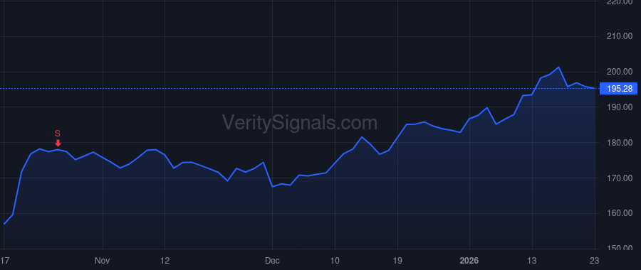 RTX price after insider trade by Mitchill Neil G. JR