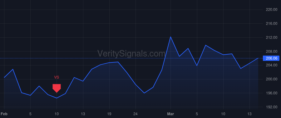 RTX price after insider trade by Calio Christopher T.