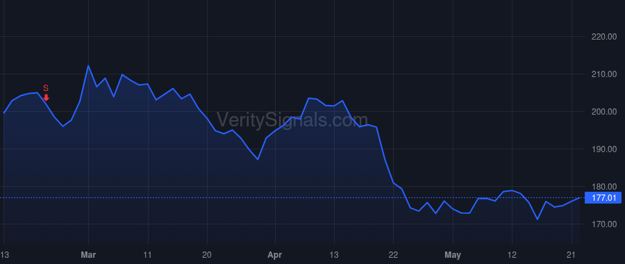 RTX price after insider trade by Calio Christopher T.