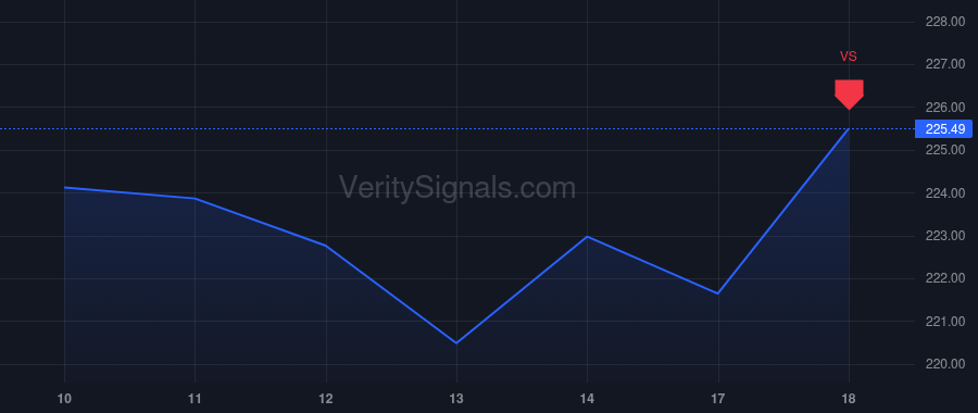 RTX price after insider trade by Maharajh Ramsaran