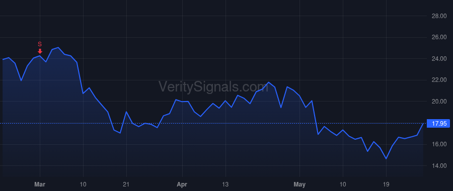 RUN price after insider trade by Powell Mary