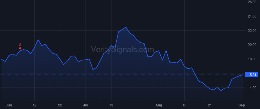 RUN price after insider trade by Powell Mary