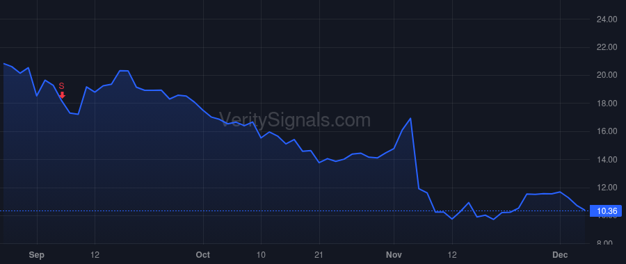 RUN price after insider trade by Powell Mary