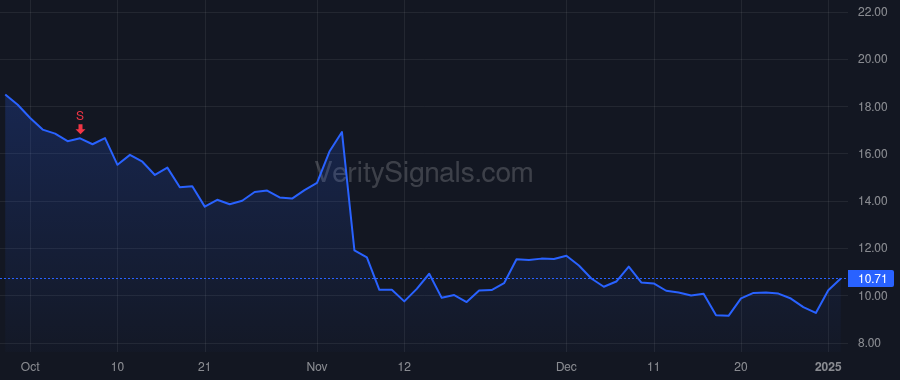 RUN price after insider trade by Powell Mary