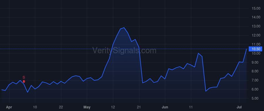 RUN price after insider trade by Powell Mary