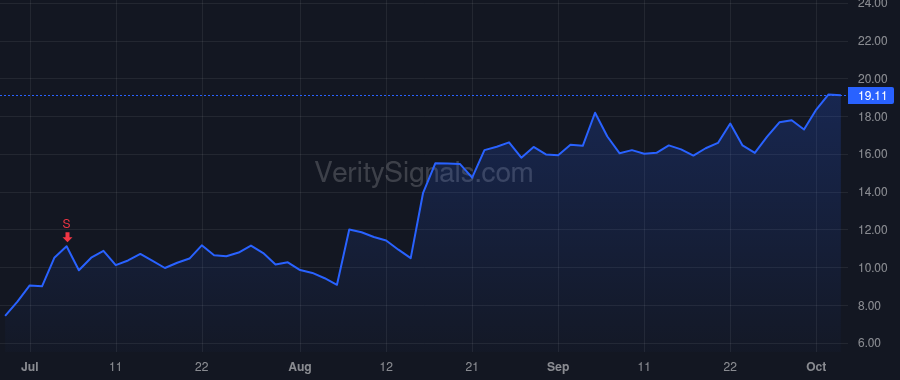 RUN price after insider trade by Powell Mary
