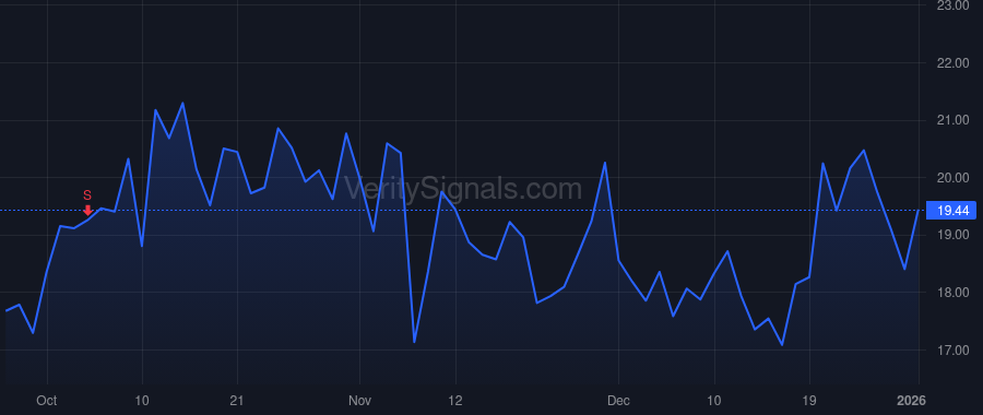 RUN price after insider trade by Powell Mary