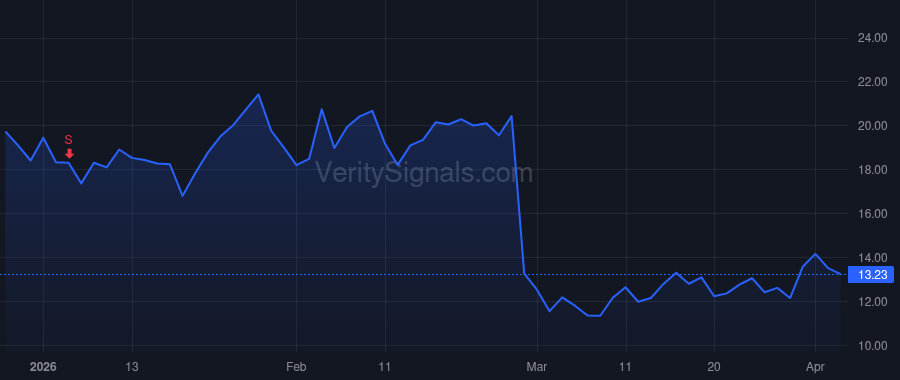 RUN price after insider trade by Powell Mary