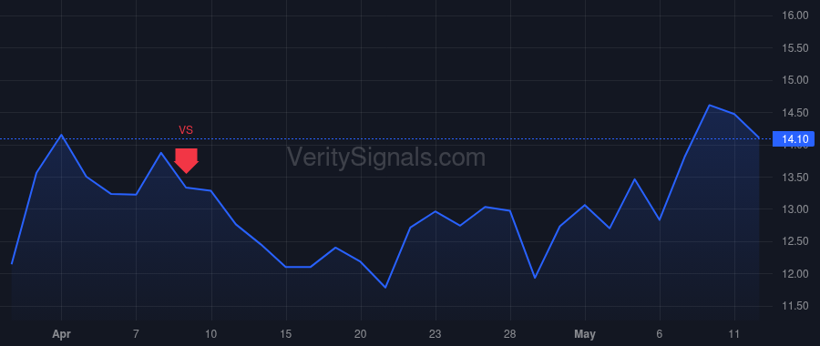 RUN price after insider trade by Powell Mary