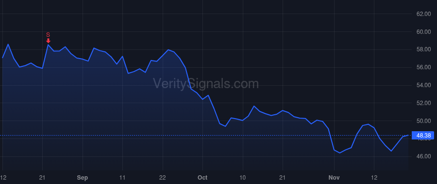 RUSHA price after insider trade by McRoberts Michael
