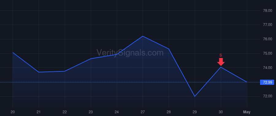 RUSHA price after insider trade by McRoberts Michael
