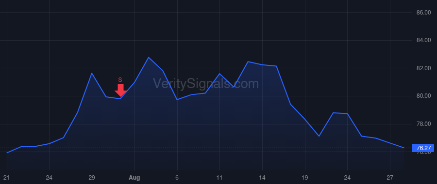 RUSHA price after insider trade by Keller Steven L