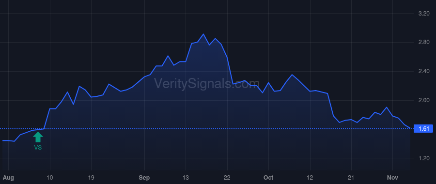 RVLP price after insider trade by MARKISON BRIAN A