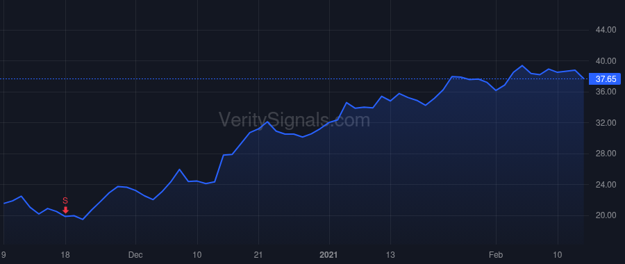 RVLV price after insider trade by Mullin Hadley