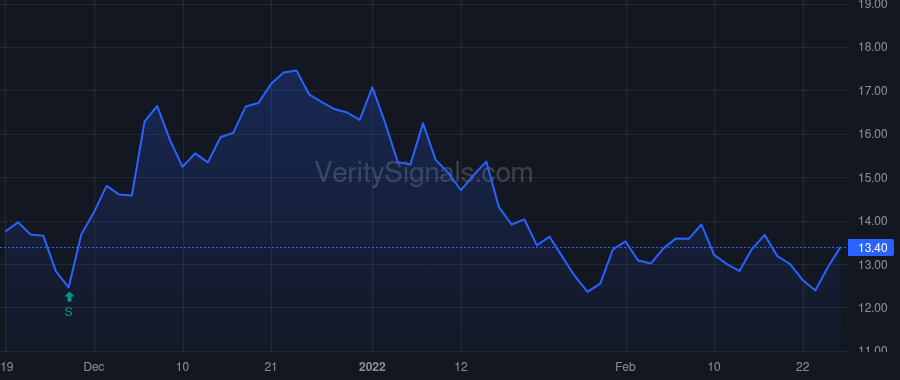 RVNC price after insider trade by Foley Mark J