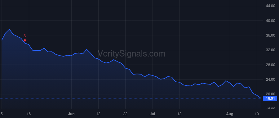 RVNC price after insider trade by Foley Mark J