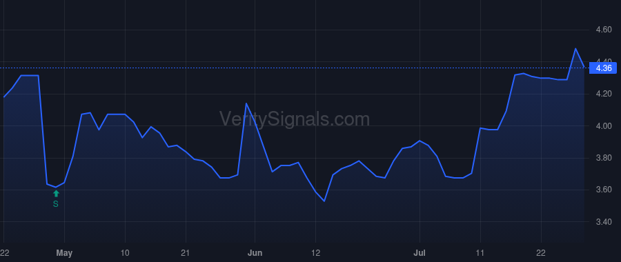 RVSB price after insider trade by Eby Patricia