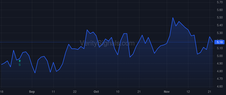 RVSB price after insider trade by Sherman Nicole
