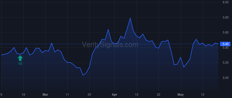 RVSB price after insider trade by Wills Bessie Ross