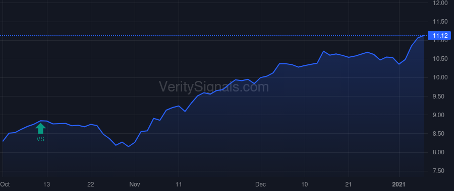 RVT price after insider trade by CLARK CHRISTOPHER D