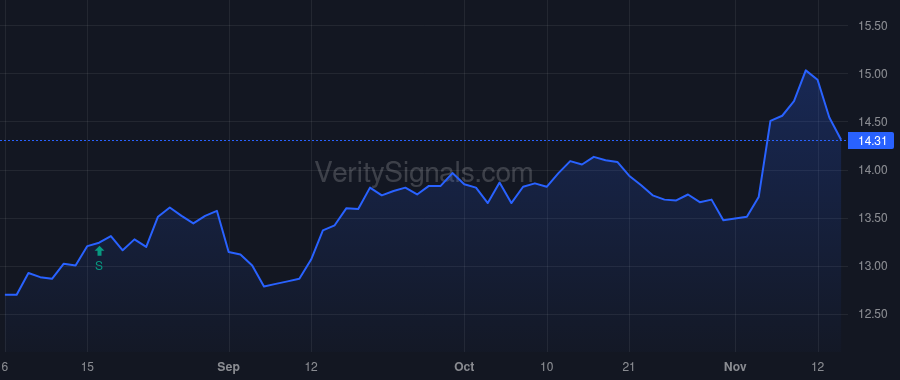 RVT price after insider trade by CLARK CHRISTOPHER D