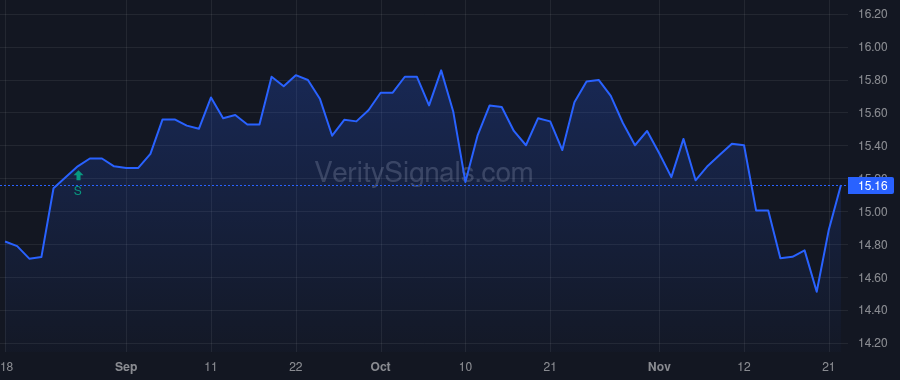 RVT price after insider trade by CLARK CHRISTOPHER D