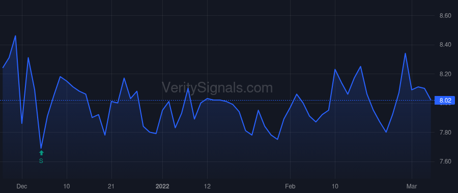 RWAY price after insider trade by SPRENG R DAVID