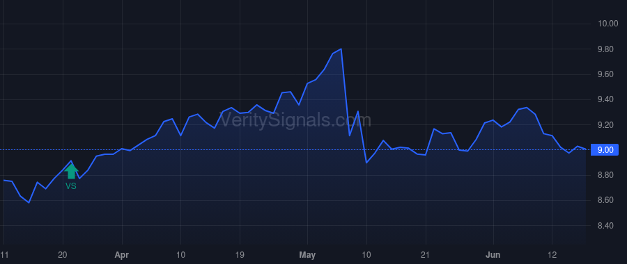RWAY price after insider trade by SPRENG R DAVID