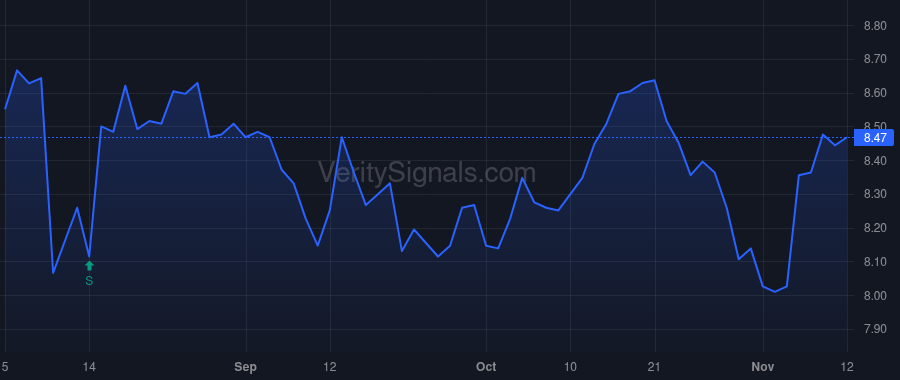 RWAY price after insider trade by SPRENG R DAVID