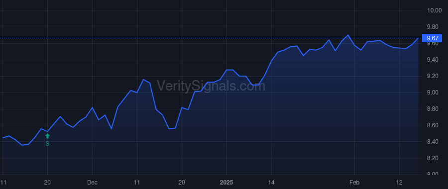 RWAY price after insider trade by Raterman Thomas B.
