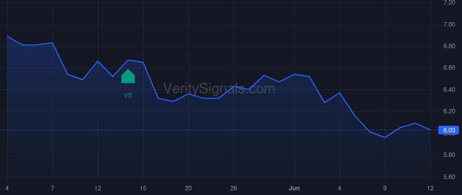 RWAY price after insider trade by Raterman Thomas B.
