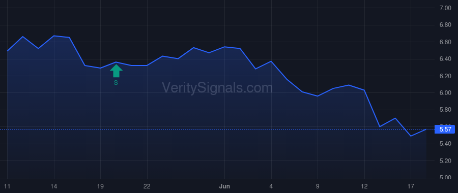 RWAY price after insider trade by Raterman Thomas B.