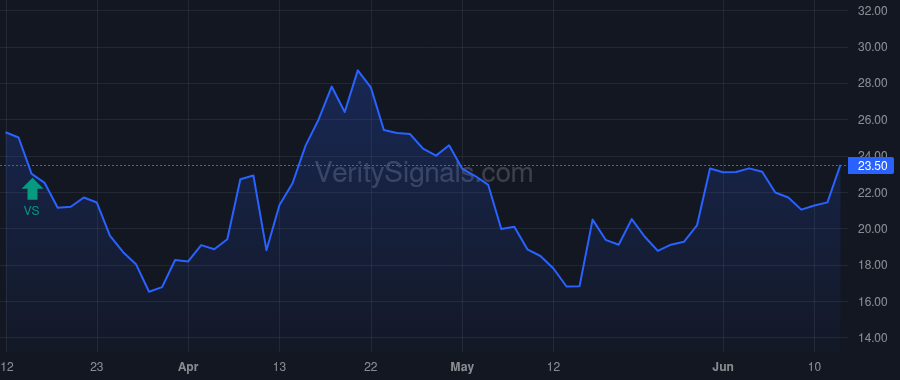 RXDX price after insider trade by Stenhouse Mark